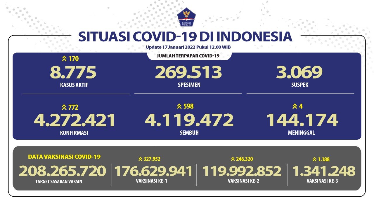 Update Covid 19 2022 01 17 at 8.07.47 PM - Bandara Toraja; Kado Natal & Akhir Tahun