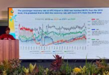 AP II dan 50 Maskapai Kolaborasi Targetkan 73 Juta Penumpang Tahun 2023