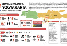 Seluruh Perjalanan KA Aman Saat Gempa Bumi DIY