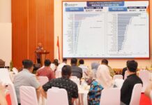 Realisasi KUR Sulsel Tahun 2023 Tertinggi di Luar Pulau Jawa