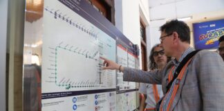 KfW bersama DJKA dan PT KAI Tinjau Pembangunan SRRL