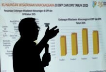 Kemenpar Rilis Data Statistik Pariwisata di 10 DPP dan Tiga DPR Tahun 2025