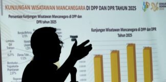 Kemenpar Rilis Data Statistik Pariwisata di 10 DPP dan Tiga DPR Tahun 2025