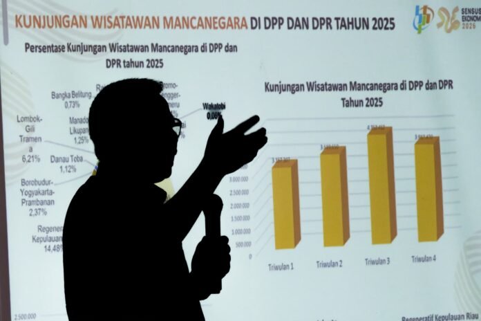 FOTO 23 Agustus_Infografis Statistik Pariwisata Tahun 2025 di 10 DPP dan 3 DPR oleh Biro Data dan Sistem Informasi Kemenpar, kolaborasi dengan BPS, Kementerian Investasi Hilirisasi BKPM